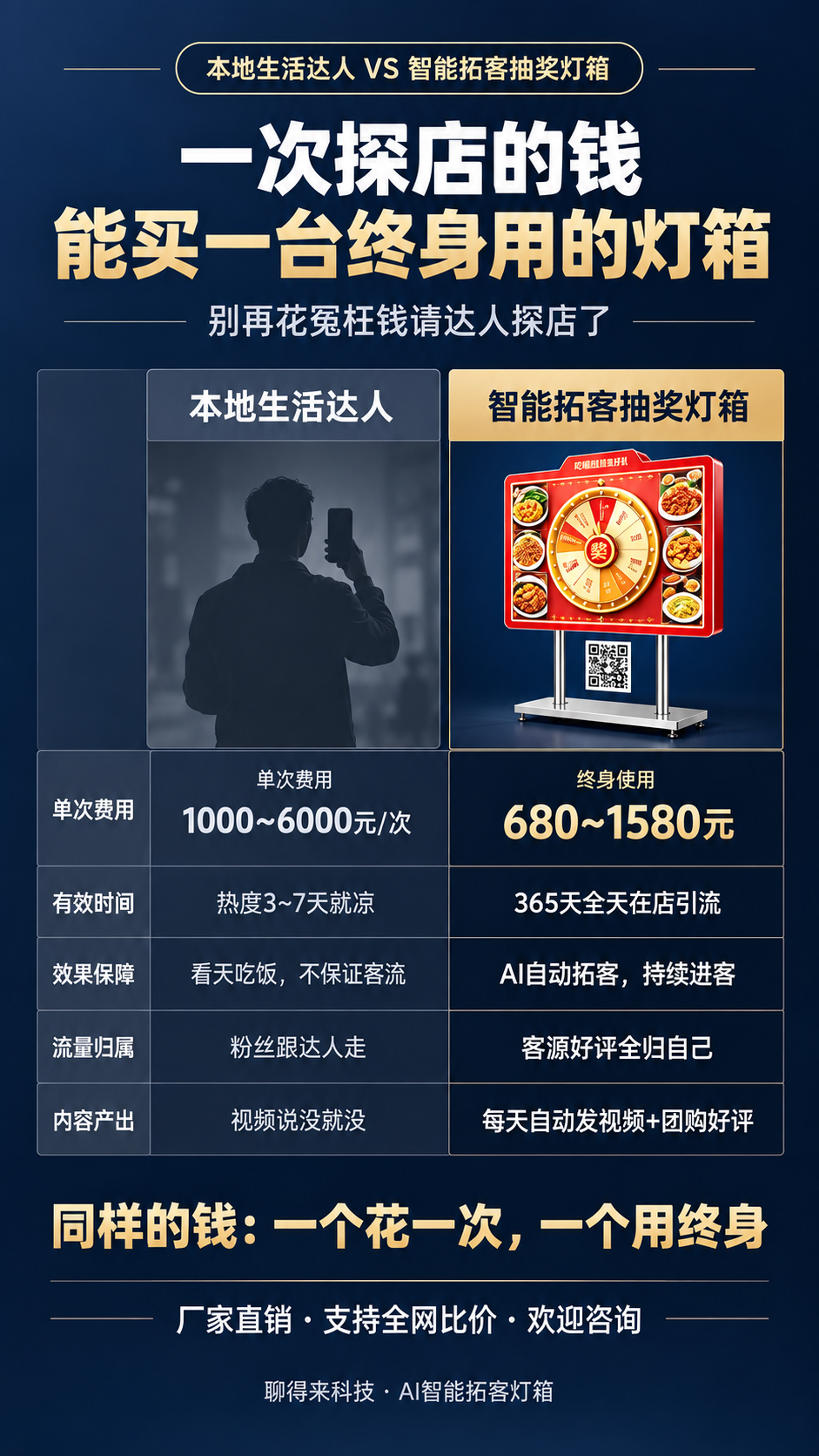 对比图左